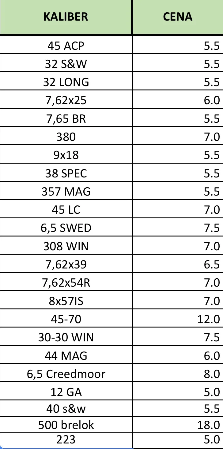 Amunicja treningowa / Zbijaki: 12GA, 223Rem, 7.62x39, 45ACP, 357Mag i 20 innych kalibrów!